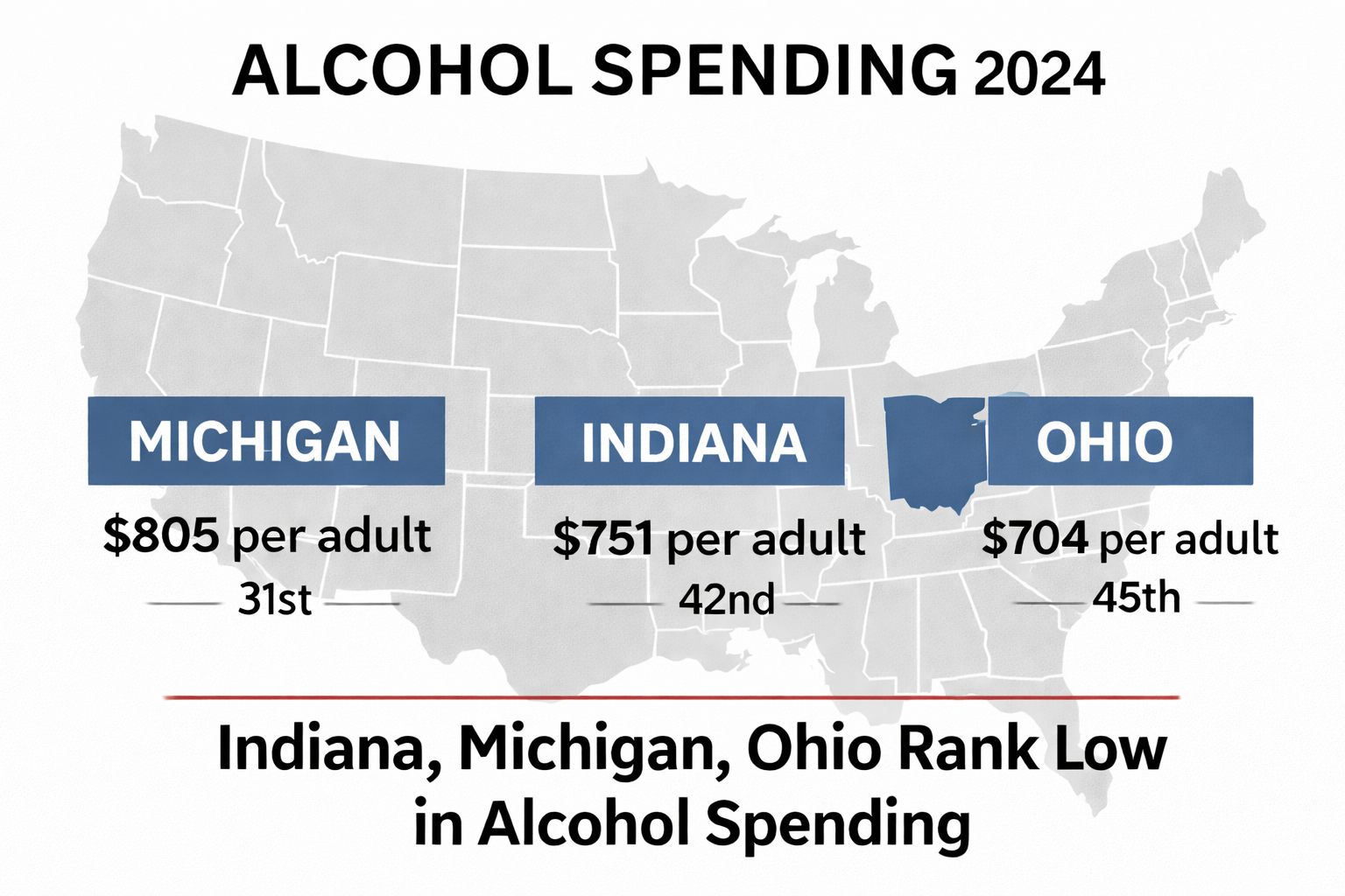 Bottoms Up -- or Not So Much: Indiana, Michigan, and Ohio Rank Low in Alcohol Spending