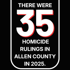 Allen County Records 35 Homicides in 2025, Down from Year Before