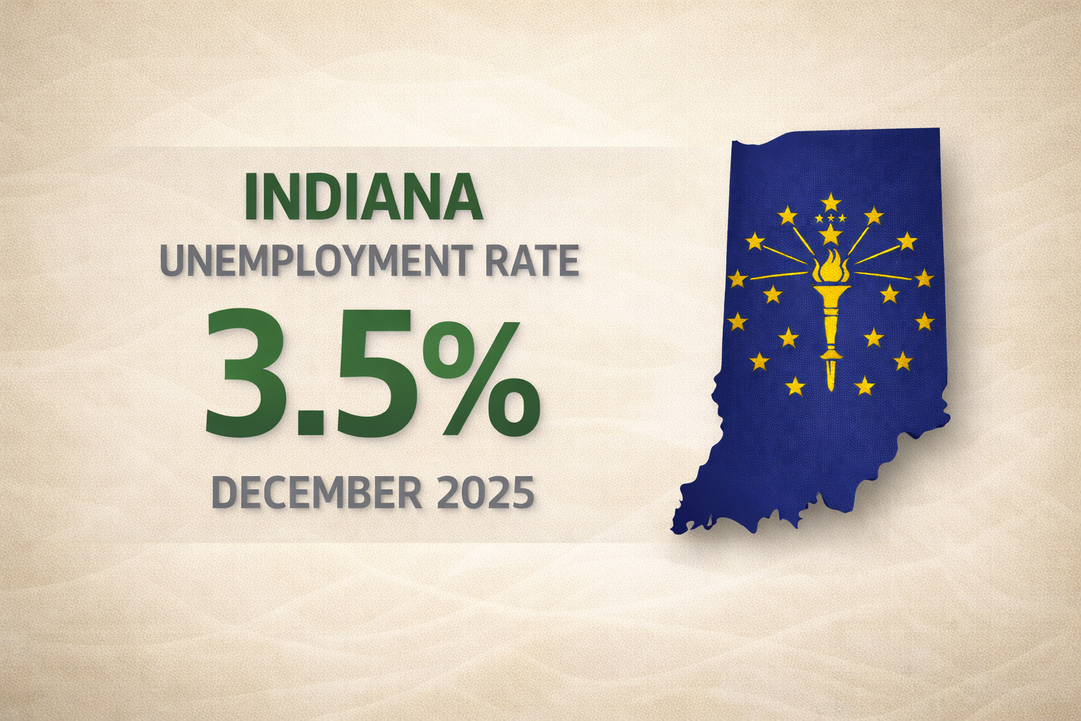 Indiana Unemployment Rate Holds at 3.5% in December
