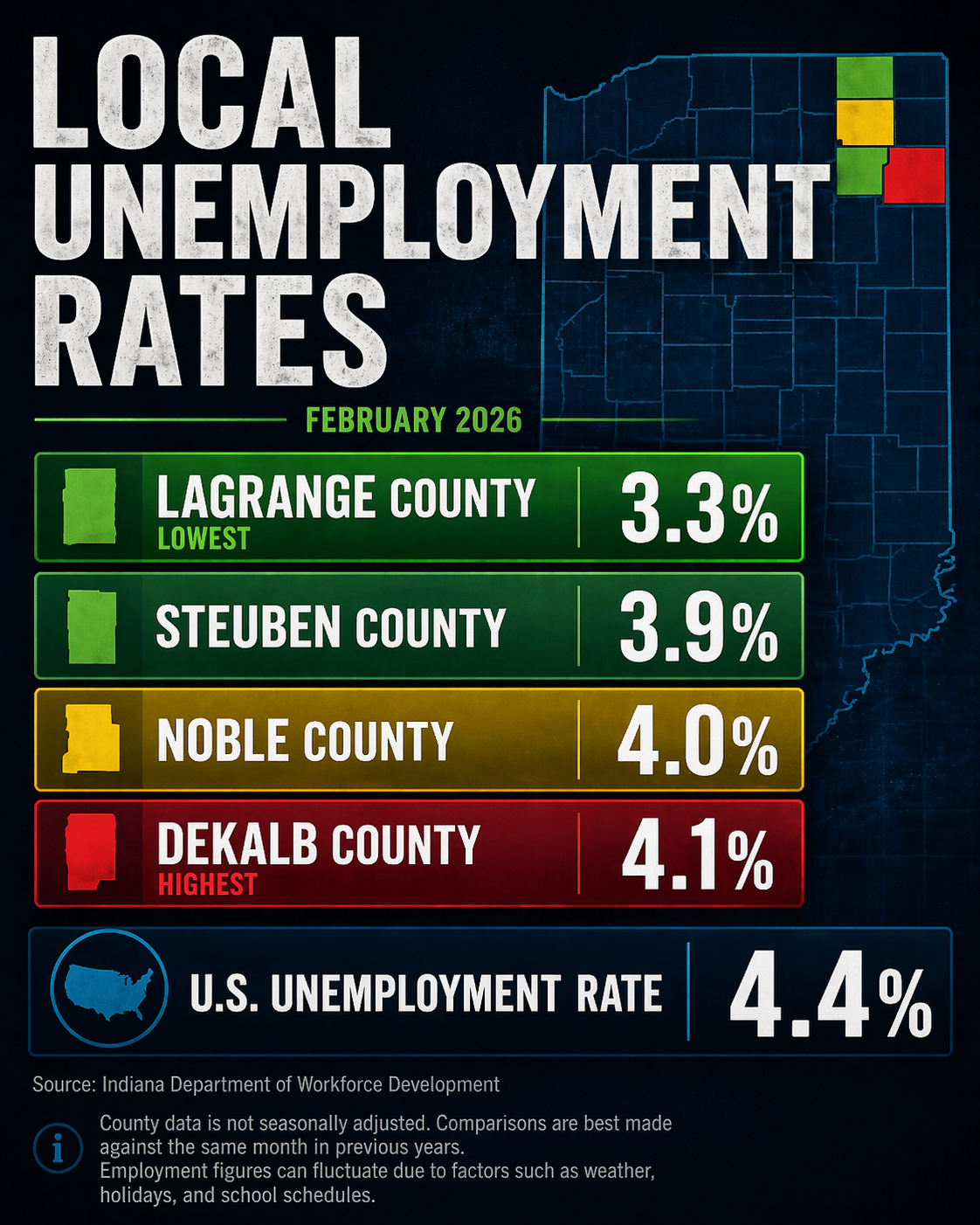 LaGrange Lowest, DeKalb Highest in Local Unemployment Rates