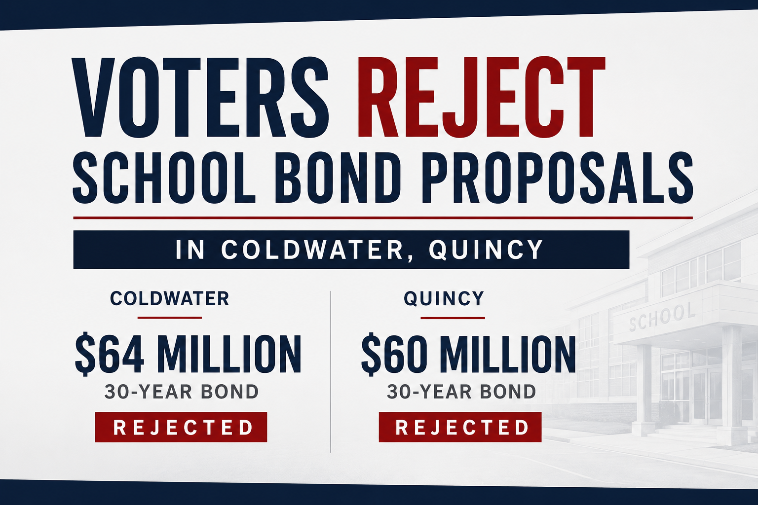 Coldwater and Quincy Voters Reject School Bond Proposals