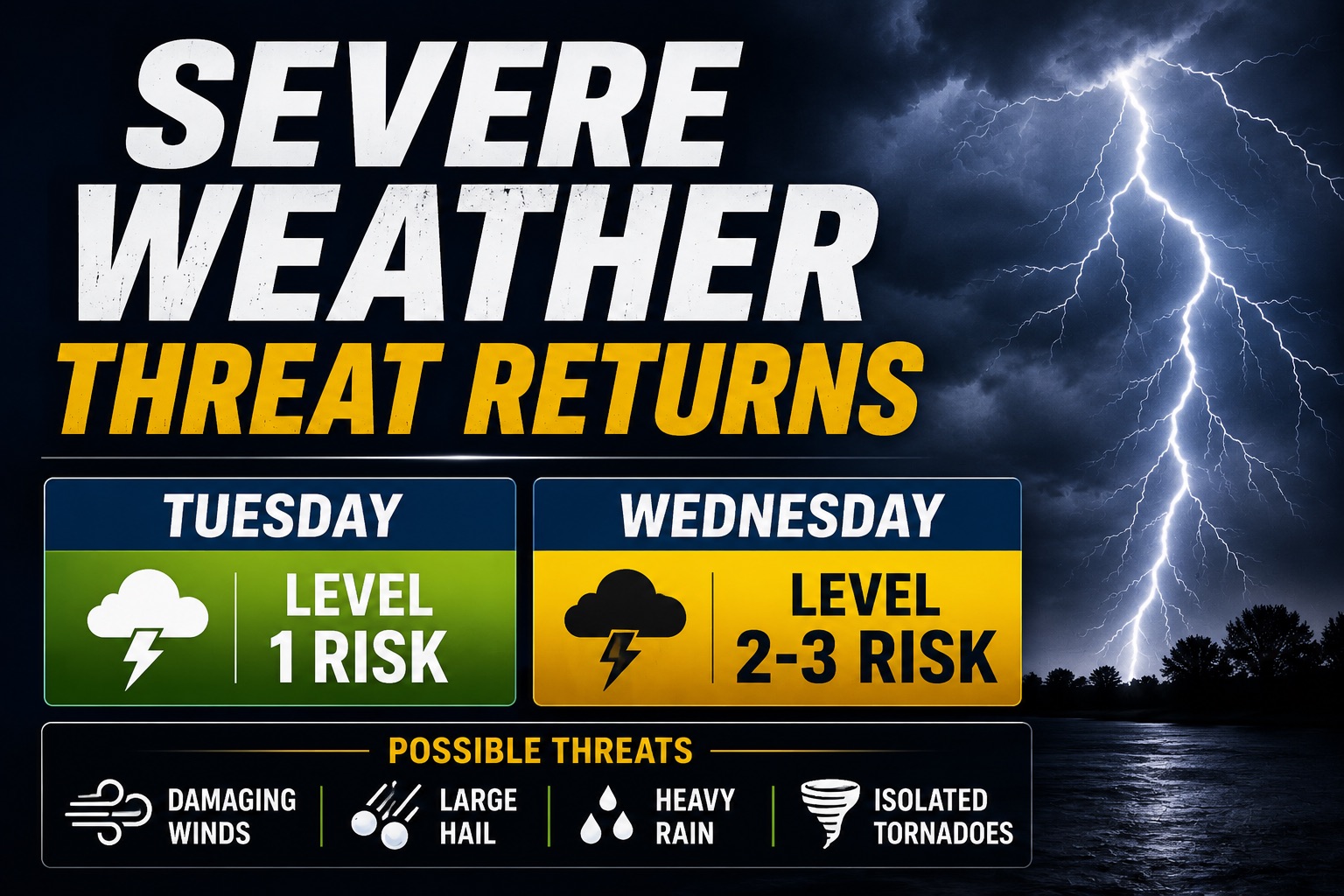 Severe Weather Threat Returns To Region Tuesday And Wednesday